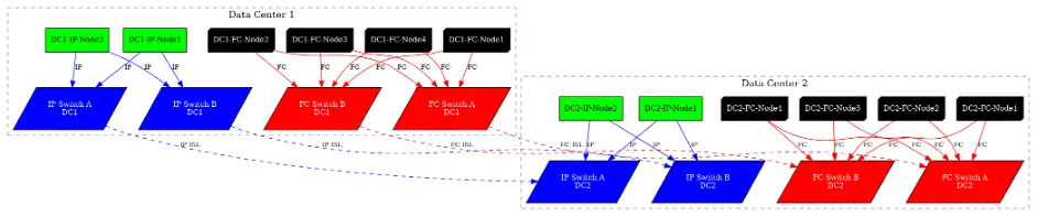 NetApp MetroCluster FC naar IP migratie - beginpunt architectuur